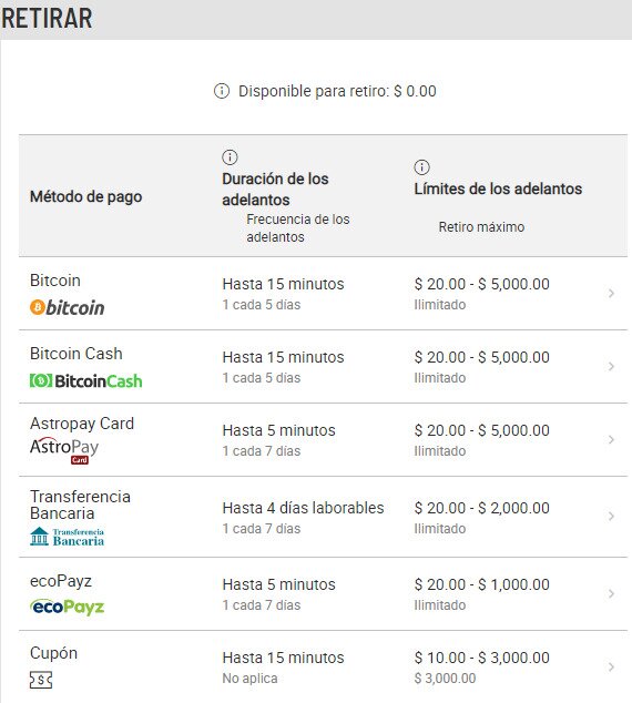 Elegir método de retiro en Bodog